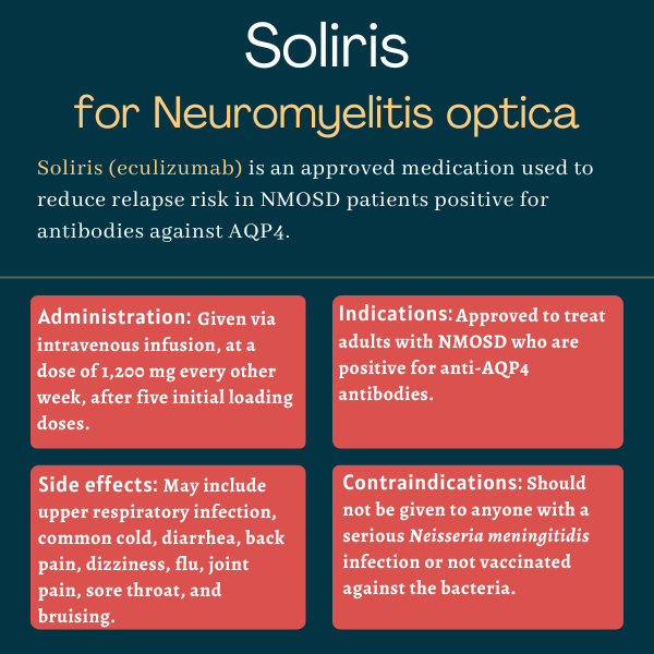 Administration, indications, side effects, and contraindications for Soliris