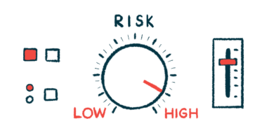 A RISK meter points to High.