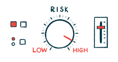 A RISK meter points to High.