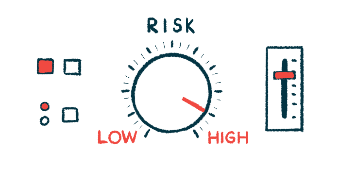 A RISK meter points to High.