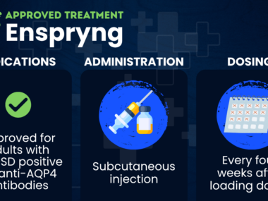 An illustrative chart of Enspryng and its criteria.